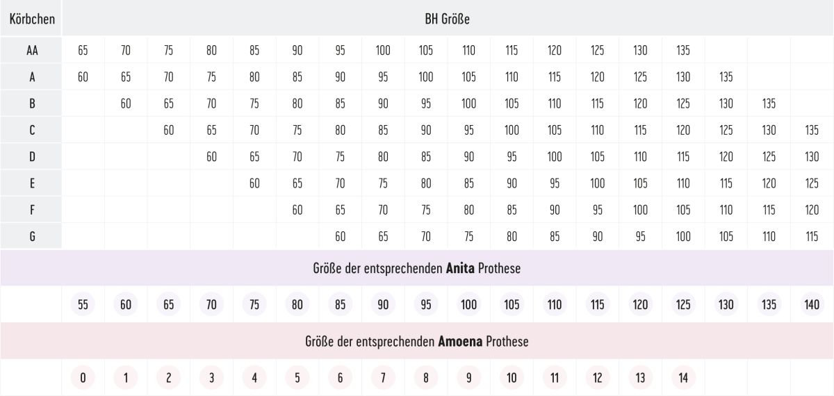 Anita Textile Erstprothese 1019X